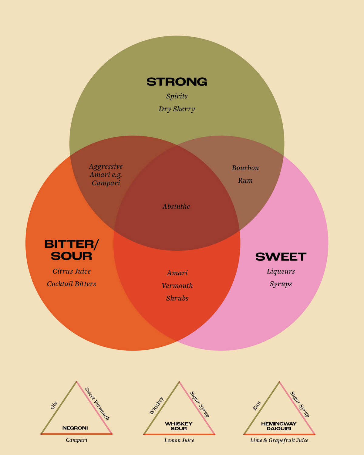 SSB-flavour-triangle